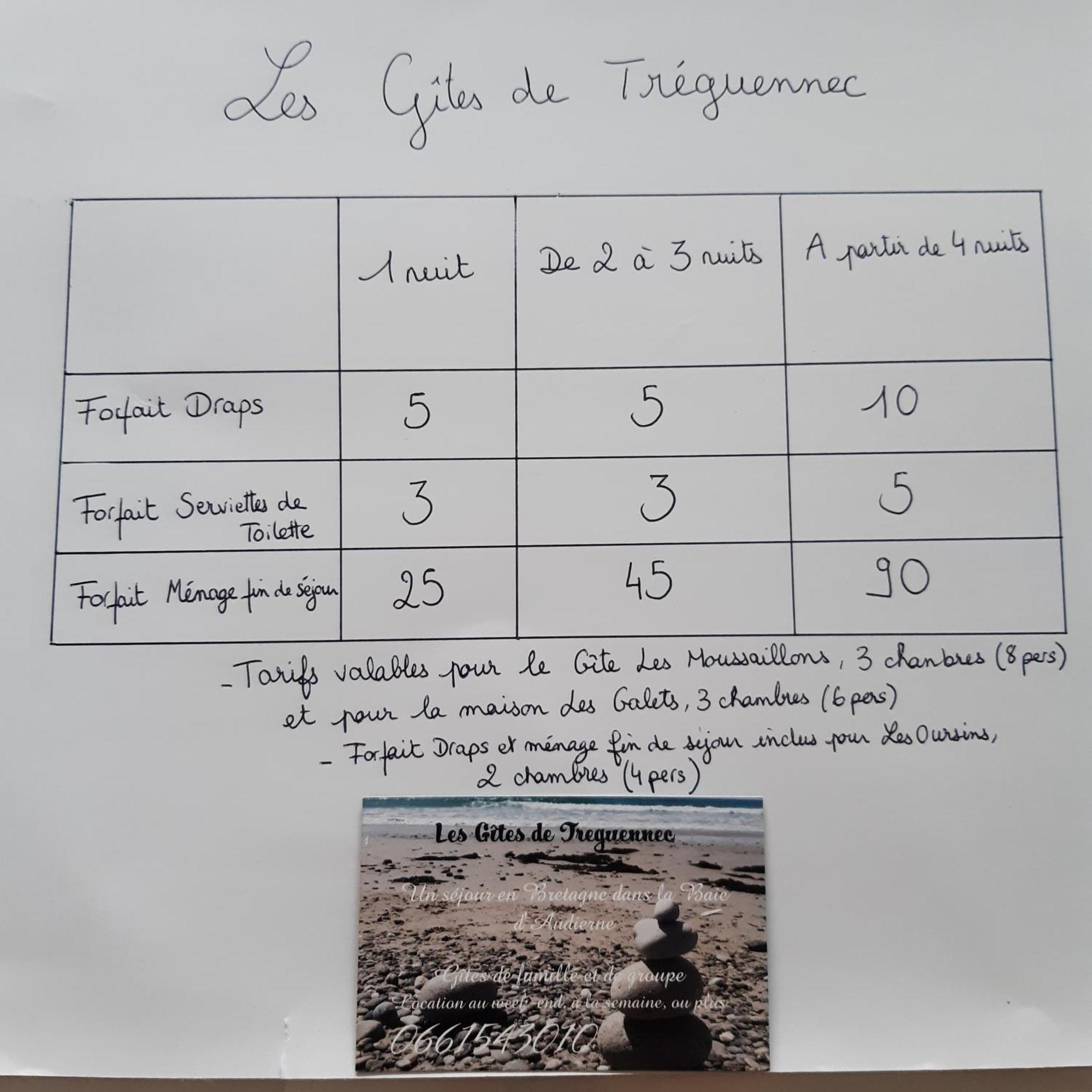 Les Gites De Tréguennec Екстериор снимка